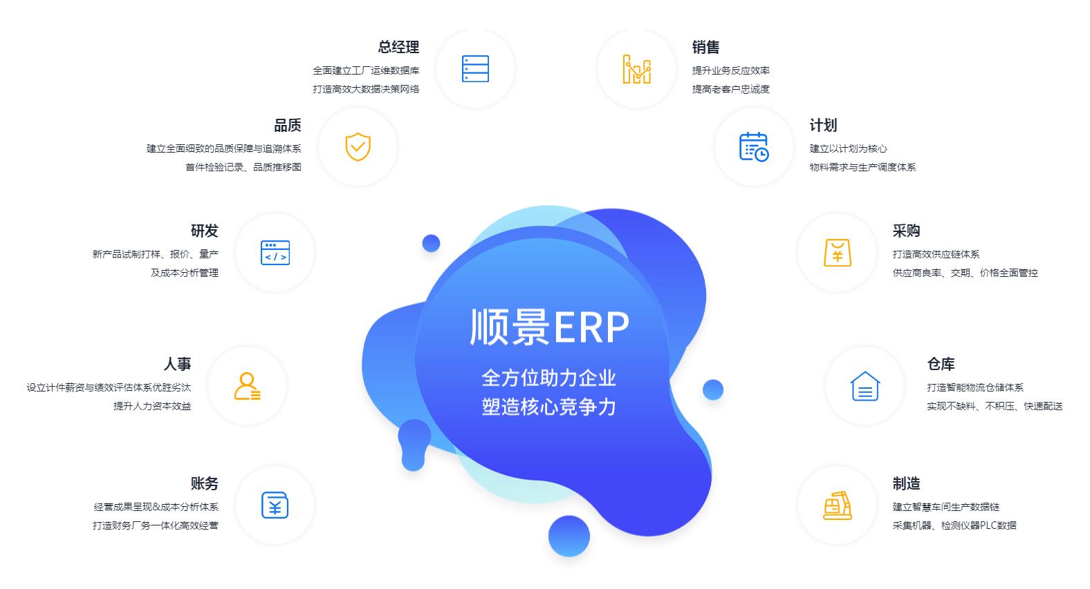 中小企业如何快速实施星空体育·星空网页版网站入口-星空(中国)管理星空体育·星空网页版网站入口-星空(中国)
?