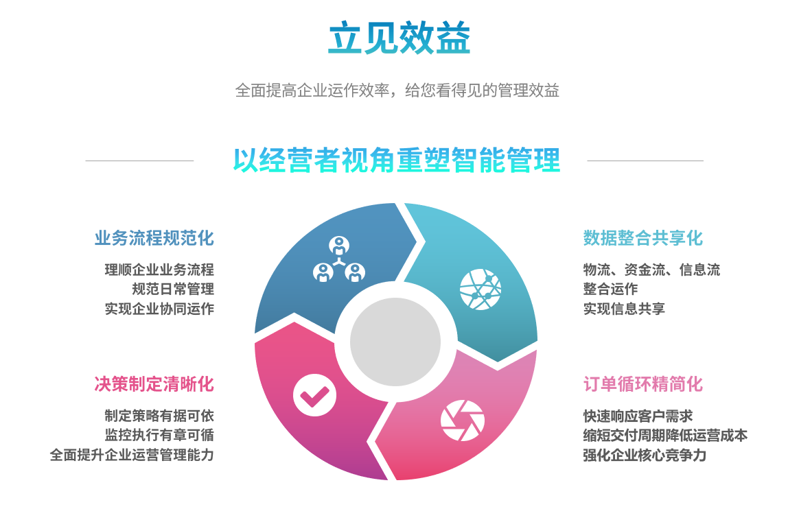 erp星空体育·星空网页版网站入口-星空(中国)
能自己学吗？