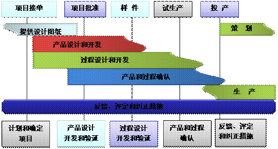 什么是星空体育·星空网页版网站入口-星空(中国)星空体育·星空网页版网站入口-星空(中国)
的核心?